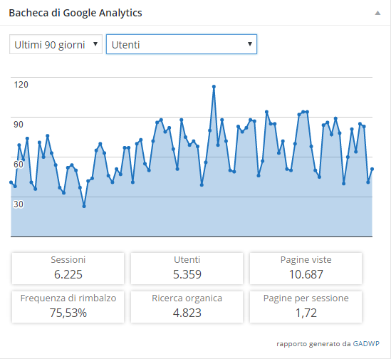 statistiche qualehosting Marzo 2016