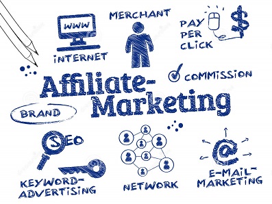 Affiliate Marketing